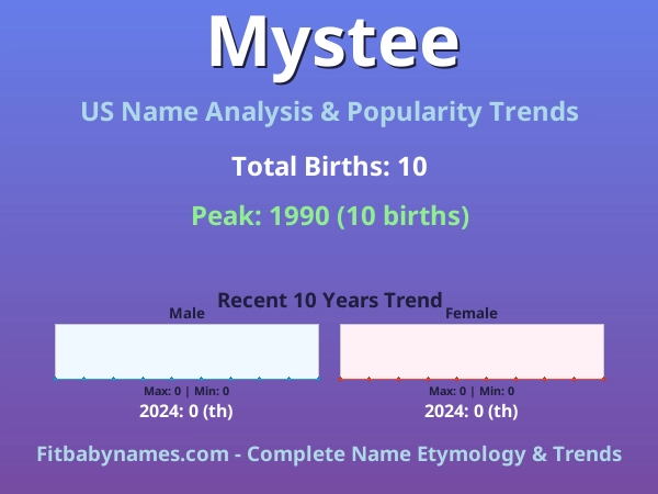 Infographic: Mystee name meaning, origin, and popularity trends in the United States (US baby name analysis chart)