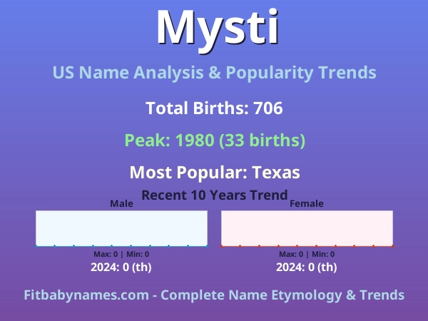 Infographic: Mysti name meaning, origin, and popularity trends in the United States (US baby name analysis chart)