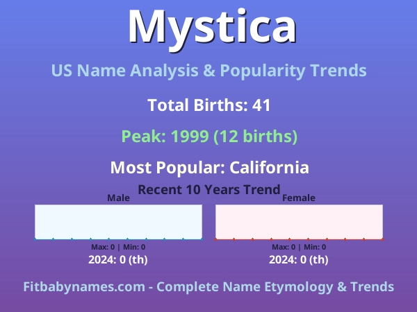 Infographic: Mystica name meaning, origin, and popularity trends in the United States (US baby name analysis chart)
