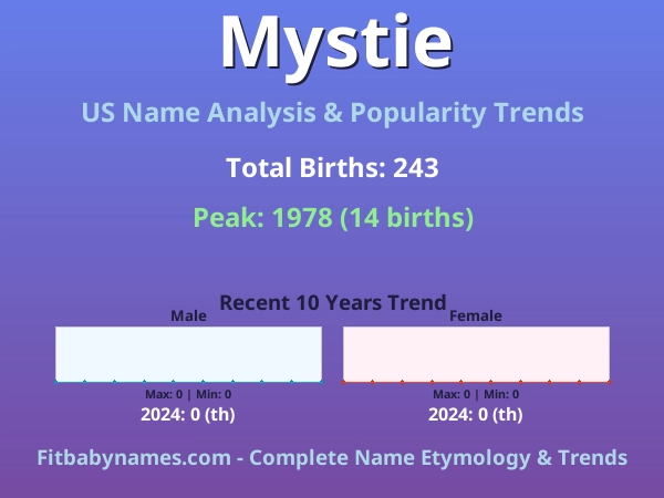 Infographic: Mystie name meaning, origin, and popularity trends in the United States (US baby name analysis chart)