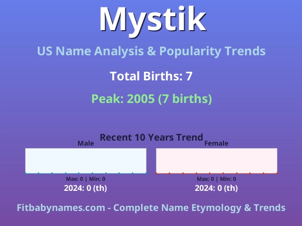Infographic: Mystik name meaning, origin, and popularity trends in the United States (US baby name analysis chart)
