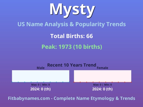Infographic: Mysty name meaning, origin, and popularity trends in the United States (US baby name analysis chart)