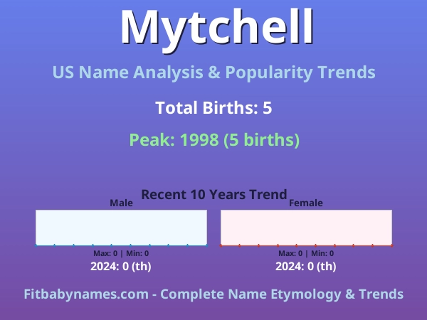 Infographic: Mytchell name meaning, origin, and popularity trends in the United States (US baby name analysis chart)