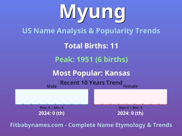 Infographic: Myung name meaning, origin, and popularity trends in the United States (US baby name analysis chart)