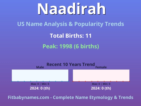 Infographic: Naadirah name meaning, origin, and popularity trends in the United States (US baby name analysis chart)