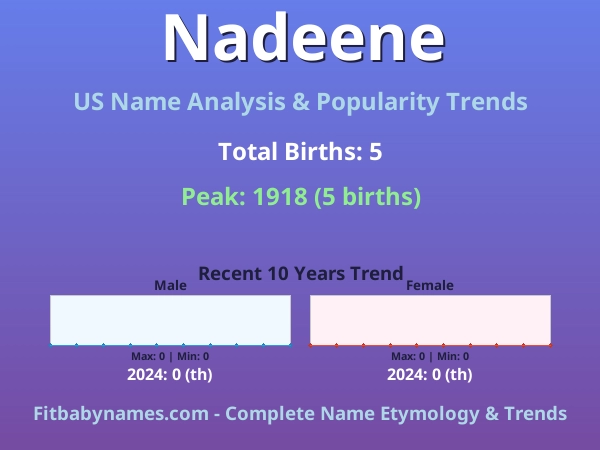Infographic: Nadeene name meaning, origin, and popularity trends in the United States (US baby name analysis chart)