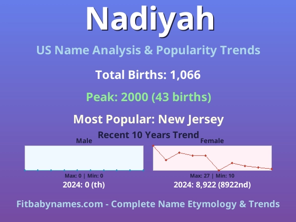 Infographic: Nadiyah name meaning, origin, and popularity trends in the United States (US baby name analysis chart)