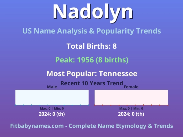 Infographic: Nadolyn name meaning, origin, and popularity trends in the United States (US baby name analysis chart)
