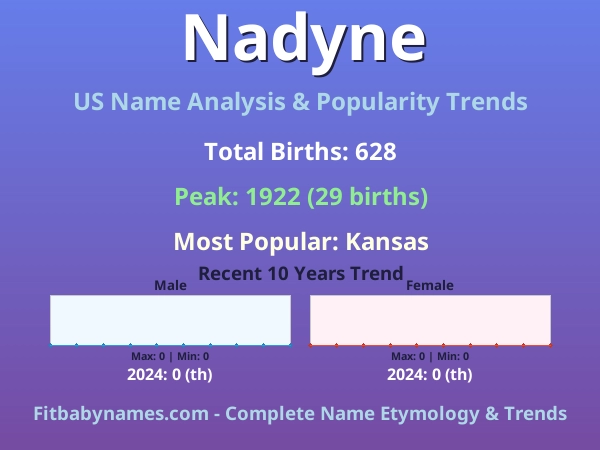 Infographic: Nadyne name meaning, origin, and popularity trends in the United States (US baby name analysis chart)