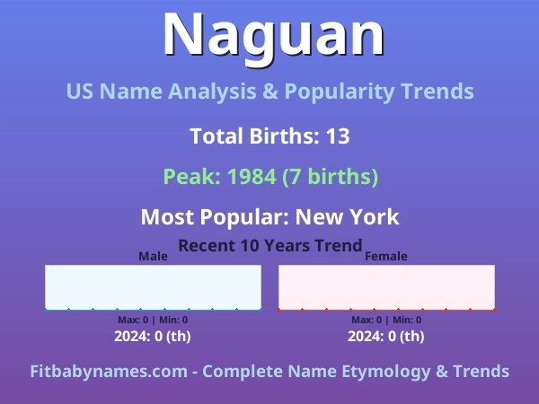 Infographic: Naguan name meaning, origin, and popularity trends in the United States (US baby name analysis chart)