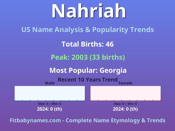 Infographic: Nahriah name meaning, origin, and popularity trends in the United States (US baby name analysis chart)