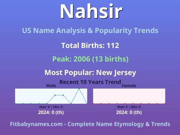 Infographic: Nahsir name meaning, origin, and popularity trends in the United States (US baby name analysis chart)