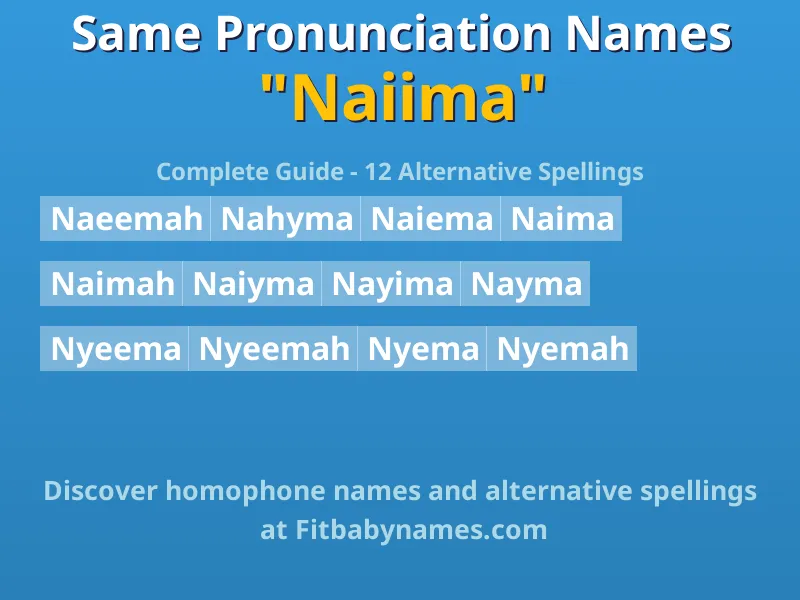 Infographic: Naiima same pronunciation names, similar names, and homophone names