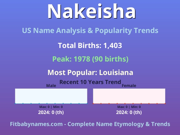 Infographic: Nakeisha name meaning, origin, and popularity trends in the United States (US baby name analysis chart)