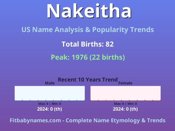 Infographic: Nakeitha name meaning, origin, and popularity trends in the United States (US baby name analysis chart)