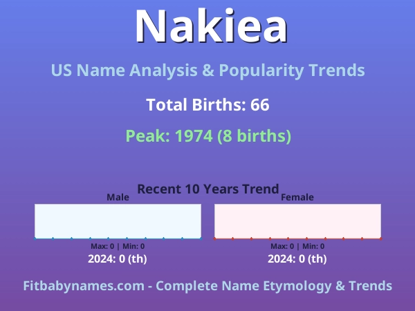 Infographic: Nakiea name meaning, origin, and popularity trends in the United States (US baby name analysis chart)