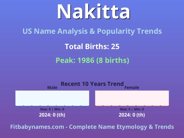 Infographic: Nakitta name meaning, origin, and popularity trends in the United States (US baby name analysis chart)