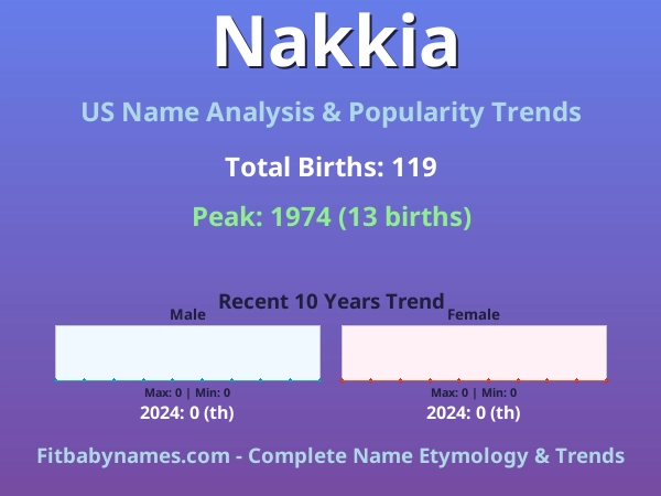 Infographic: Nakkia name meaning, origin, and popularity trends in the United States (US baby name analysis chart)