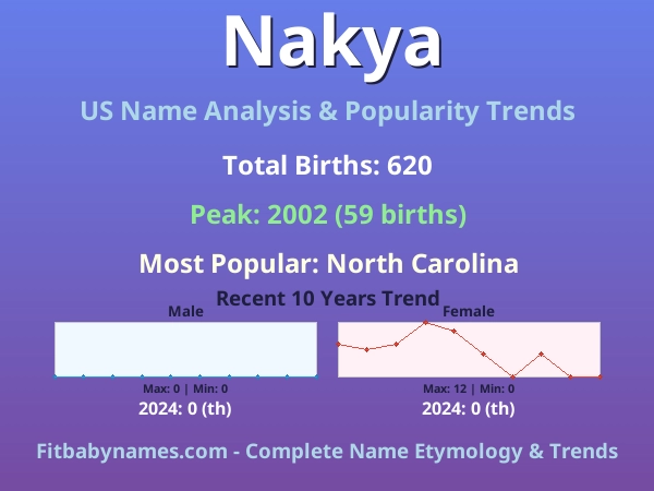 Infographic: Nakya name meaning, origin, and popularity trends in the United States (US baby name analysis chart)