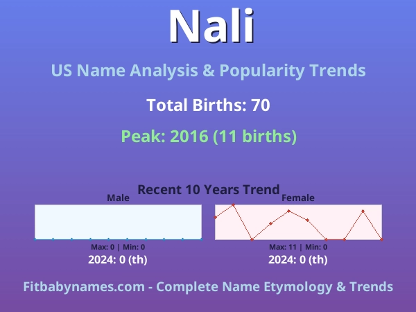 Infographic: Nali name meaning, origin, and popularity trends in the United States (US baby name analysis chart)