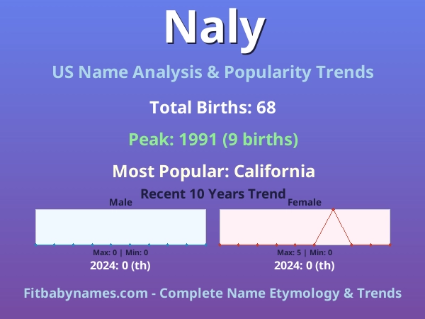 Infographic: Naly name meaning, origin, and popularity trends in the United States (US baby name analysis chart)