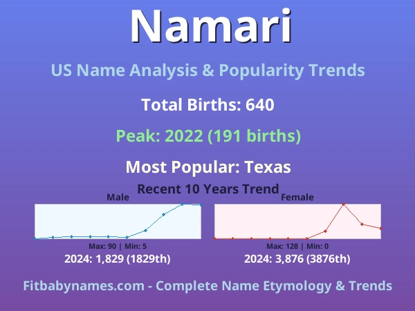 Infographic: Namari name meaning, origin, and popularity trends in the United States (US baby name analysis chart)