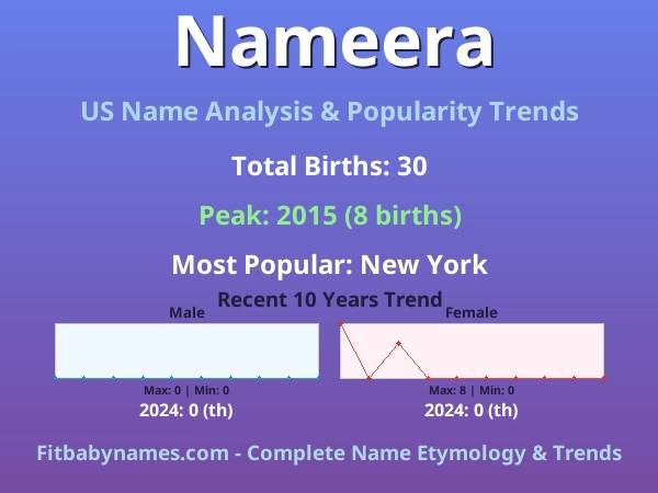 Infographic: Nameera name meaning, origin, and popularity trends in the United States (US baby name analysis chart)