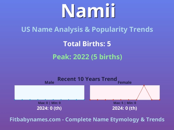 Infographic: Namii name meaning, origin, and popularity trends in the United States (US baby name analysis chart)