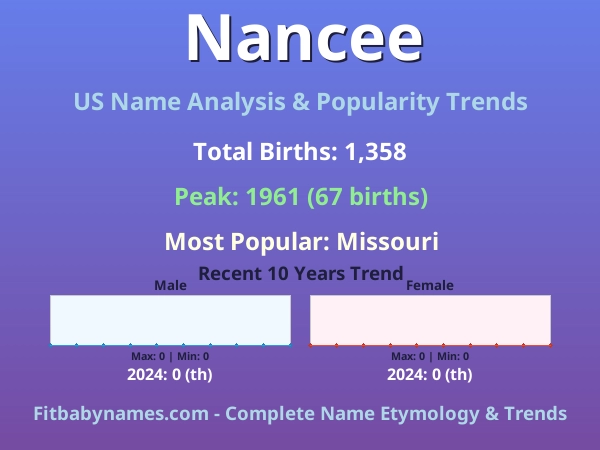 Infographic: Nancee name meaning, origin, and popularity trends in the United States (US baby name analysis chart)