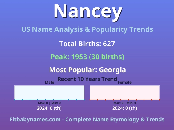 Infographic: Nancey name meaning, origin, and popularity trends in the United States (US baby name analysis chart)