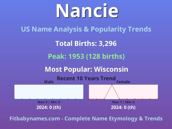 Infographic: Nancie name meaning, origin, and popularity trends in the United States (US baby name analysis chart)