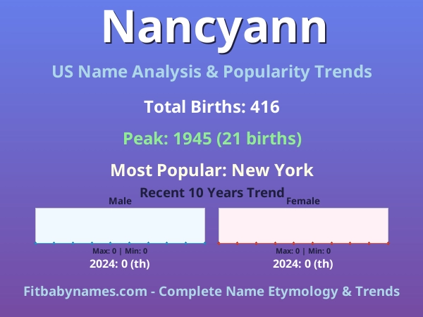 Infographic: Nancyann name meaning, origin, and popularity trends in the United States (US baby name analysis chart)