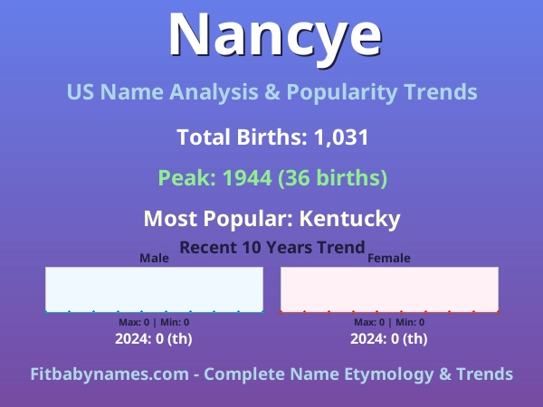 Infographic: Nancye name meaning, origin, and popularity trends in the United States (US baby name analysis chart)