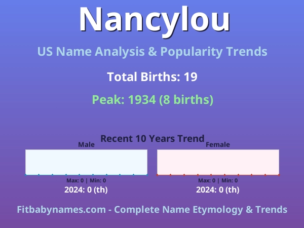 Infographic: Nancylou name meaning, origin, and popularity trends in the United States (US baby name analysis chart)