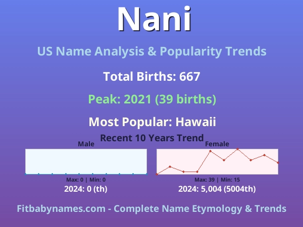 Infographic: Nani name meaning, origin, and popularity trends in the United States (US baby name analysis chart)