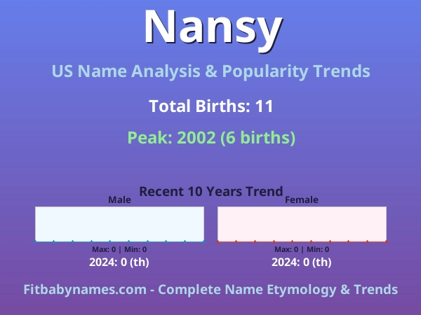 Infographic: Nansy name meaning, origin, and popularity trends in the United States (US baby name analysis chart)