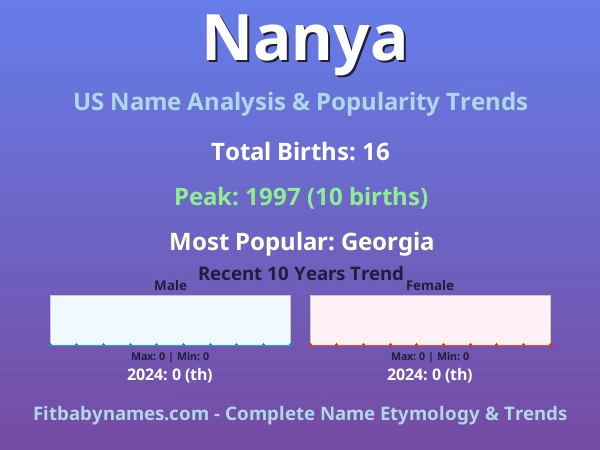 Infographic: Nanya name meaning, origin, and popularity trends in the United States (US baby name analysis chart)