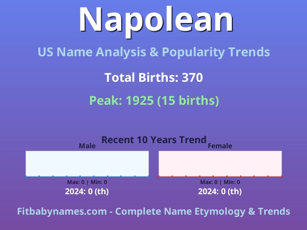 Infographic: Napolean name meaning, origin, and popularity trends in the United States (US baby name analysis chart)