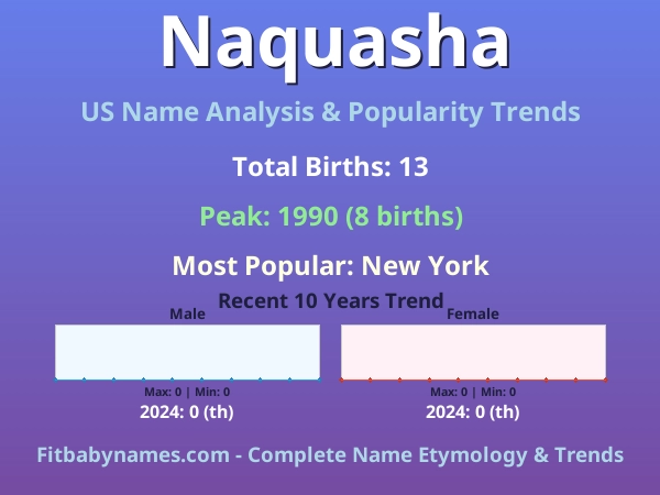 Infographic: Naquasha name meaning, origin, and popularity trends in the United States (US baby name analysis chart)