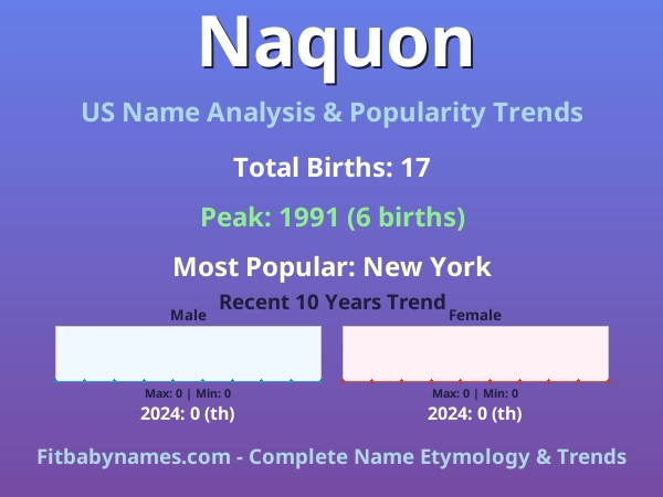 Infographic: Naquon name meaning, origin, and popularity trends in the United States (US baby name analysis chart)