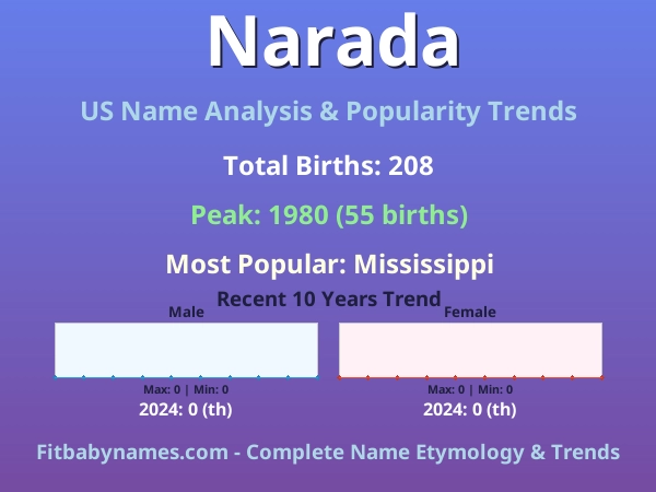 Infographic: Narada name meaning, origin, and popularity trends in the United States (US baby name analysis chart)