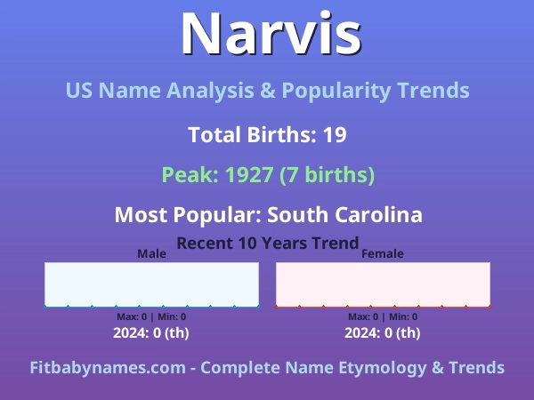 Infographic: Narvis name meaning, origin, and popularity trends in the United States (US baby name analysis chart)