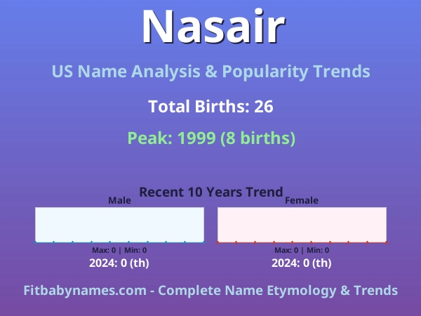 Infographic: Nasair name meaning, origin, and popularity trends in the United States (US baby name analysis chart)