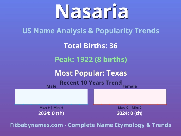 Infographic: Nasaria name meaning, origin, and popularity trends in the United States (US baby name analysis chart)