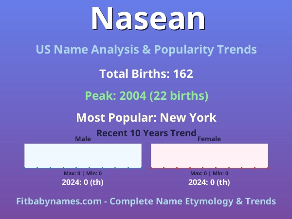 Infographic: Nasean name meaning, origin, and popularity trends in the United States (US baby name analysis chart)