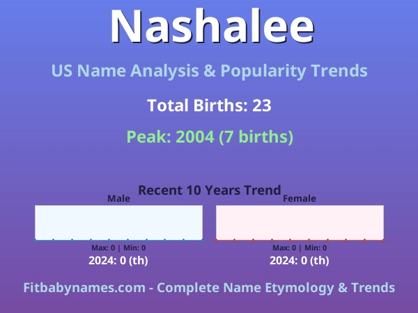 Infographic: Nashalee name meaning, origin, and popularity trends in the United States (US baby name analysis chart)
