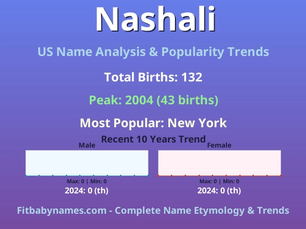 Infographic: Nashali name meaning, origin, and popularity trends in the United States (US baby name analysis chart)