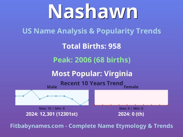 Infographic: Nashawn name meaning, origin, and popularity trends in the United States (US baby name analysis chart)