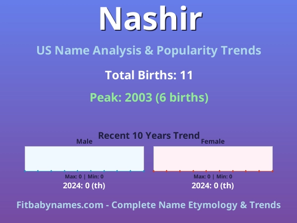 Infographic: Nashir name meaning, origin, and popularity trends in the United States (US baby name analysis chart)