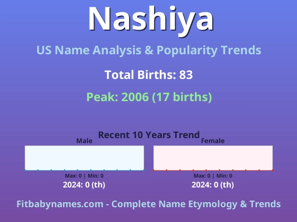 Infographic: Nashiya name meaning, origin, and popularity trends in the United States (US baby name analysis chart)